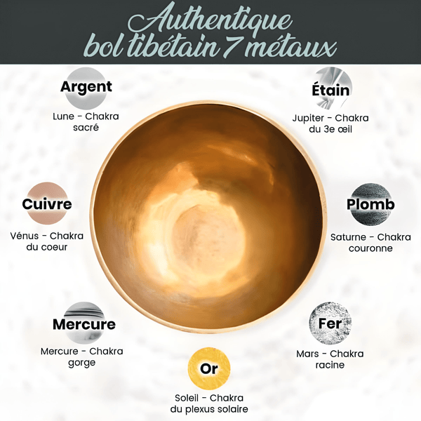 TiBol : Bol Tibétain